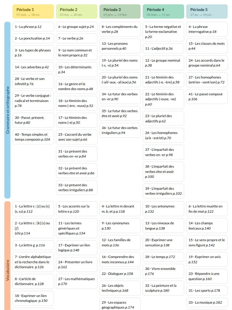 Modèle de Programmation A portée de mots CE2 (Hachette Education) - aperçu