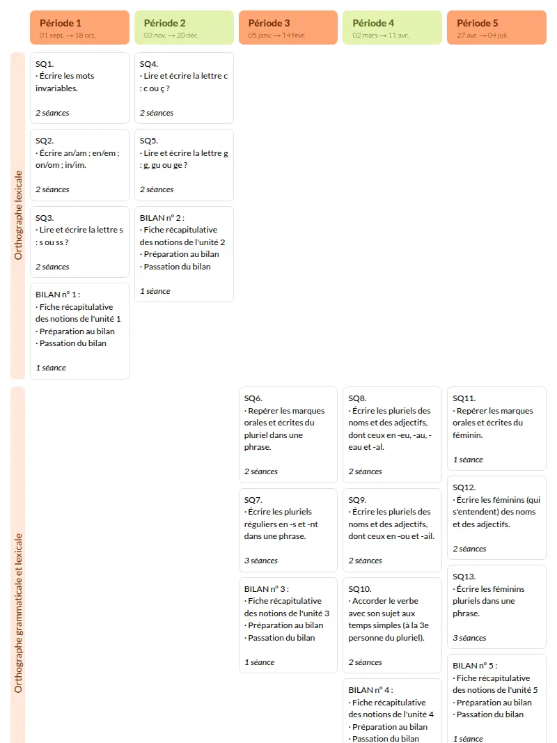 Modèle de programmation Réussir en orthographe CE2 (Retz) Français - aperçu