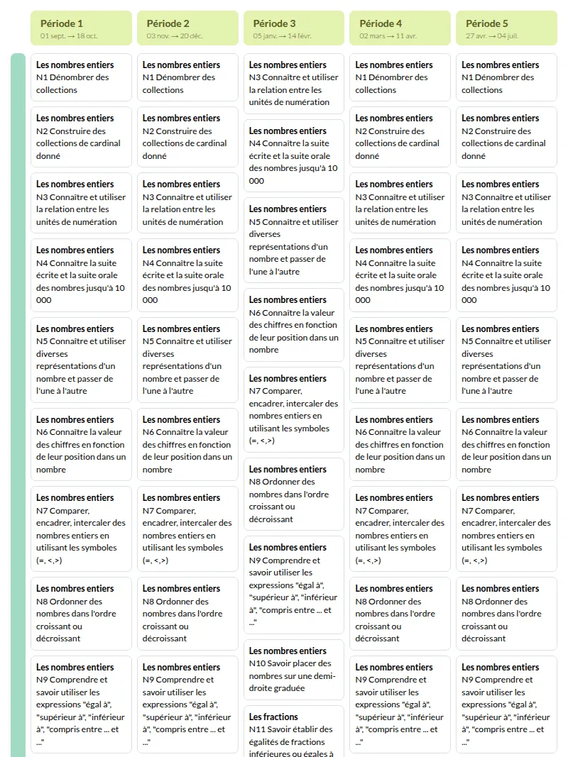 Modèle de programmation CE2 Mathématiques - aperçu