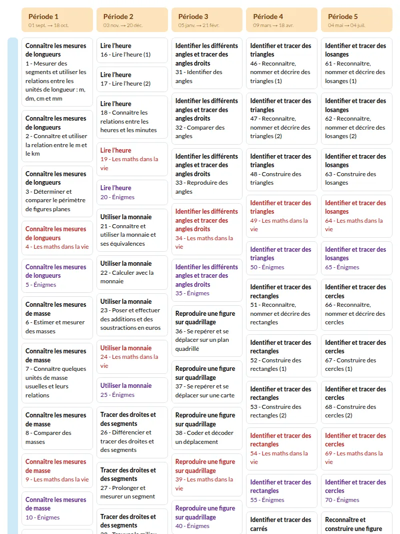 Modèle de programmation CE2 Mathématiques MDI - aperçu