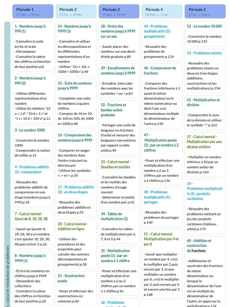 Modèle de Programmation Les maths avec Léonie CE2 (Bordas) - aperçu