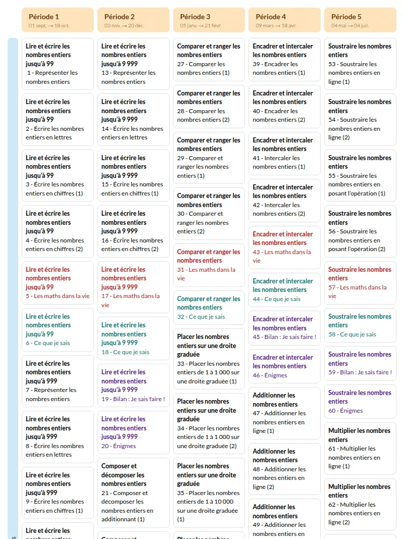 Modèle de programmation CE2 Mathématiques  MDI- aperçu 
