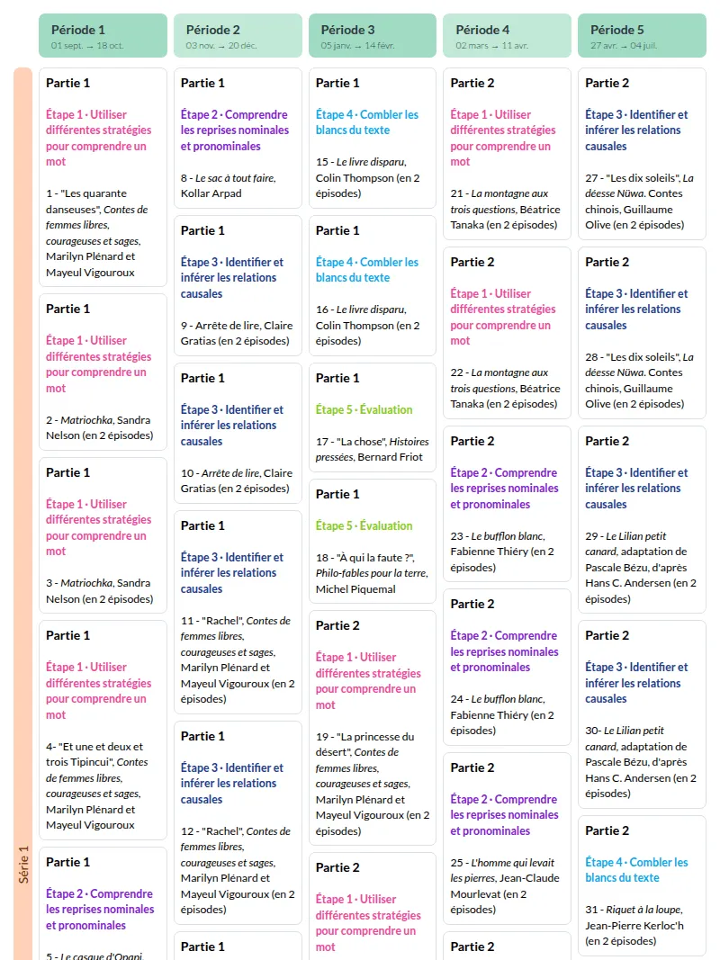 Modèle de Programmation Une nouvelle histoire par semaine · Cycle 3 (Belin Education) Français - aperçu