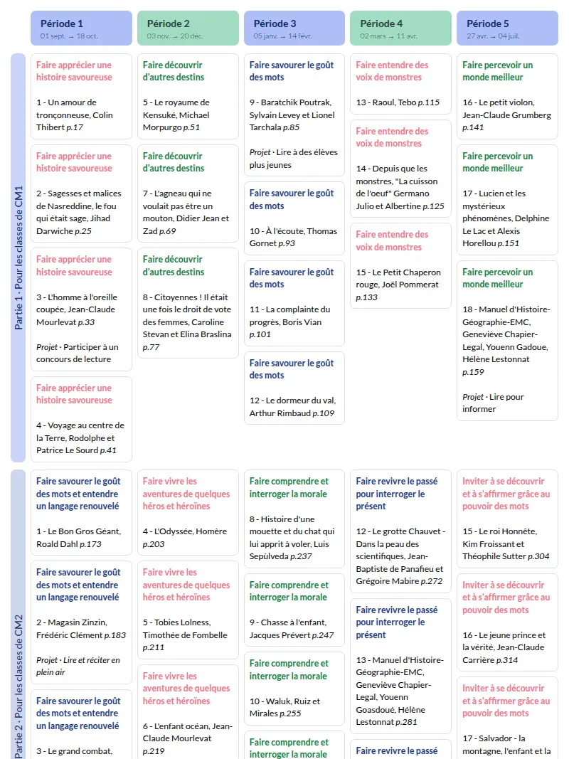 Modèle de Programmation Une lecture à voix haute par semaine · Cycle 3 (Belin Education) Français - aperçu