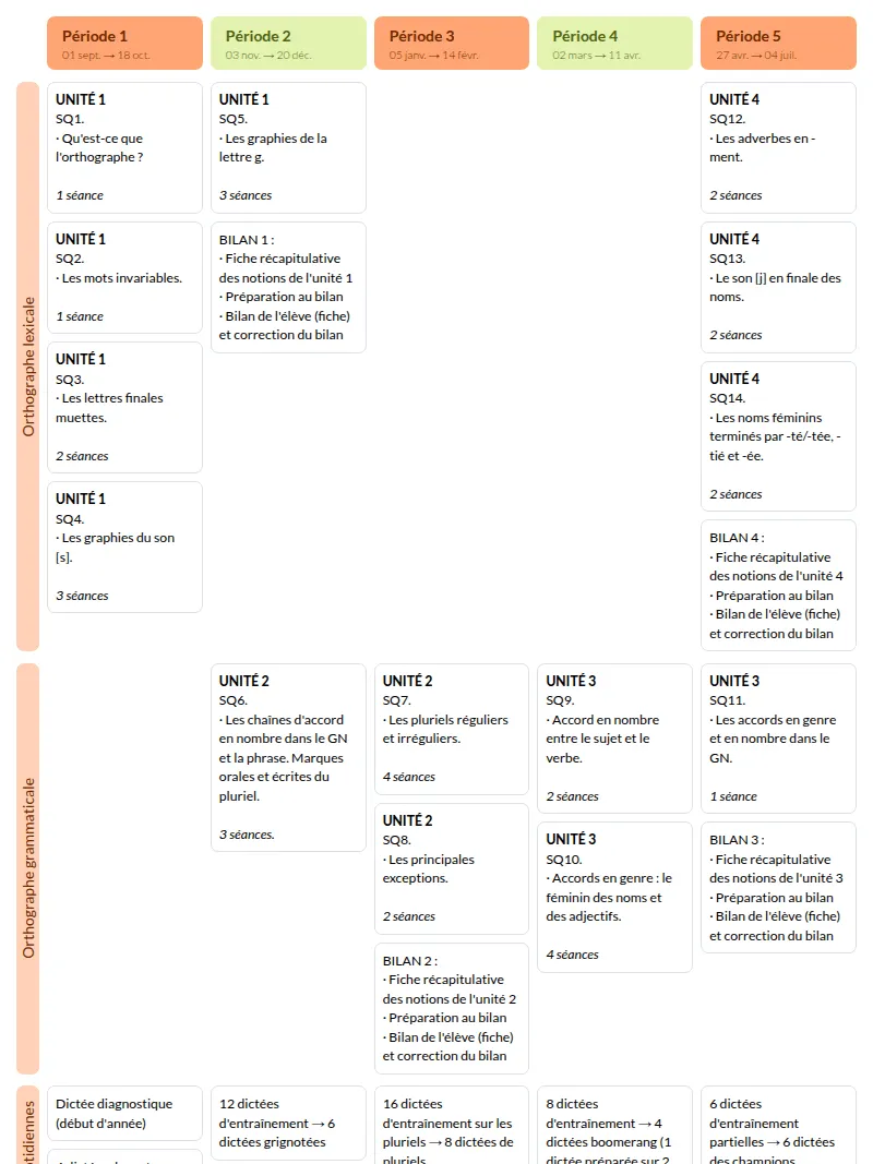 Modèle de programmation Réussir en orthographe CM1 (Retz) Français - aperçu