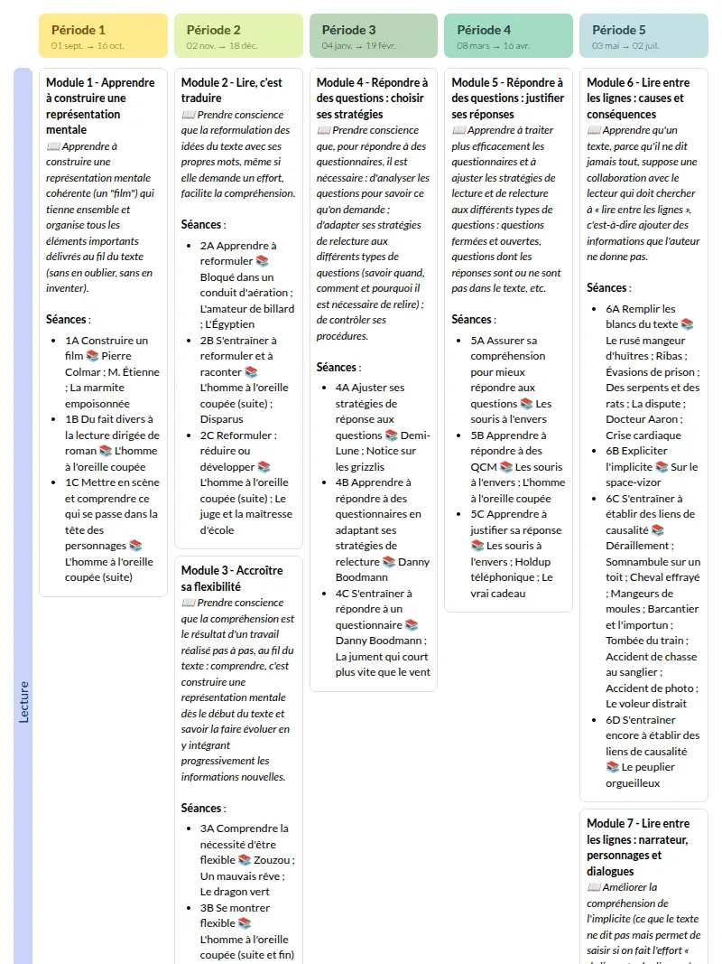 Modèle de programmation Lector et Lectrix CM1 CM2 Français - aperçu