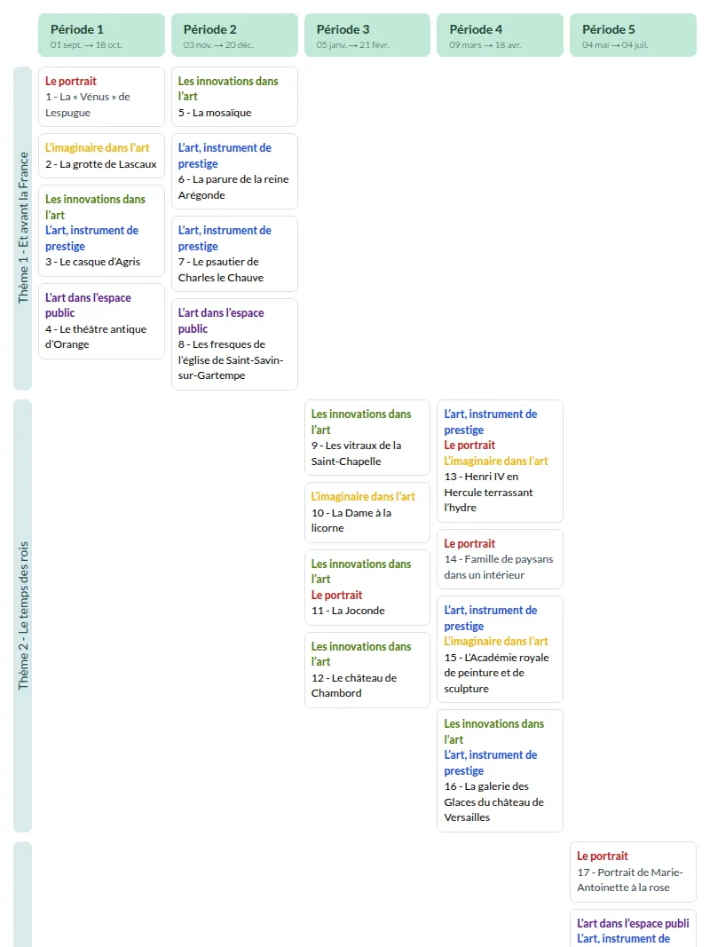 Modèle de programmation CM1 Histoire des Arts - aperçu