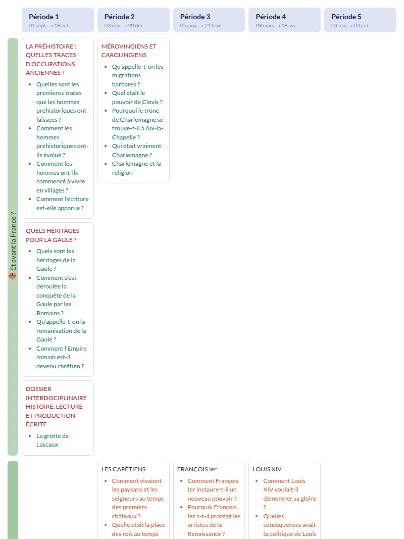 Modèle de programmation CM1 Histoire et géographie - aperçu