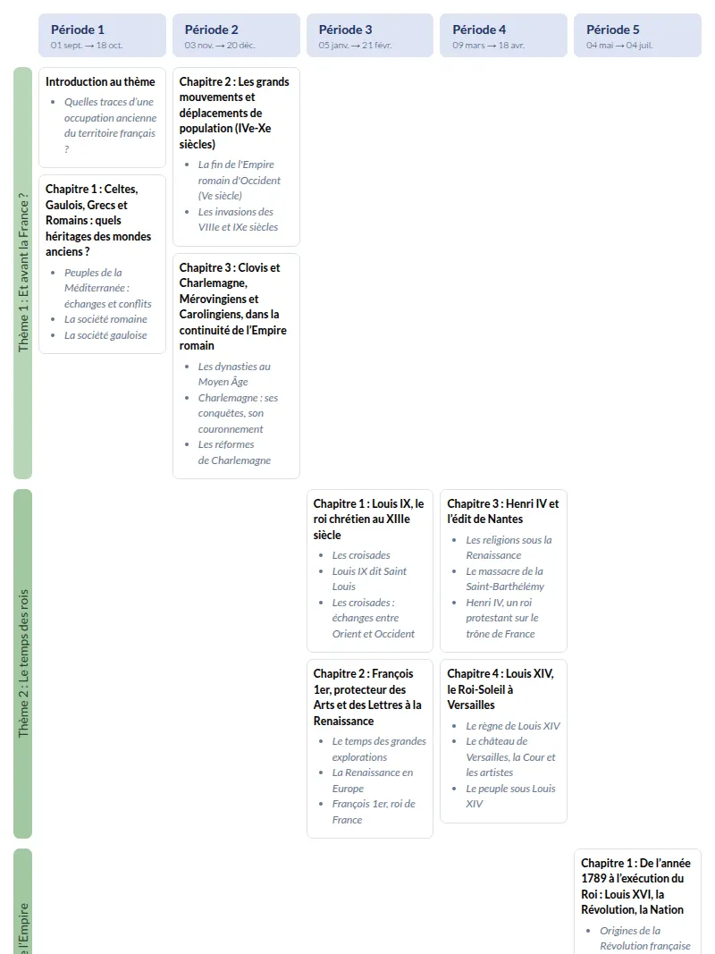 Modèle de programmation CM1 Histoire et géographie - aperçu