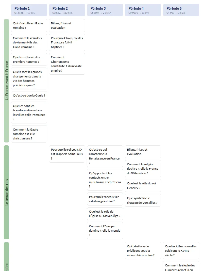 Modèle de programmation CM1 Histoire et géographie - aperçu