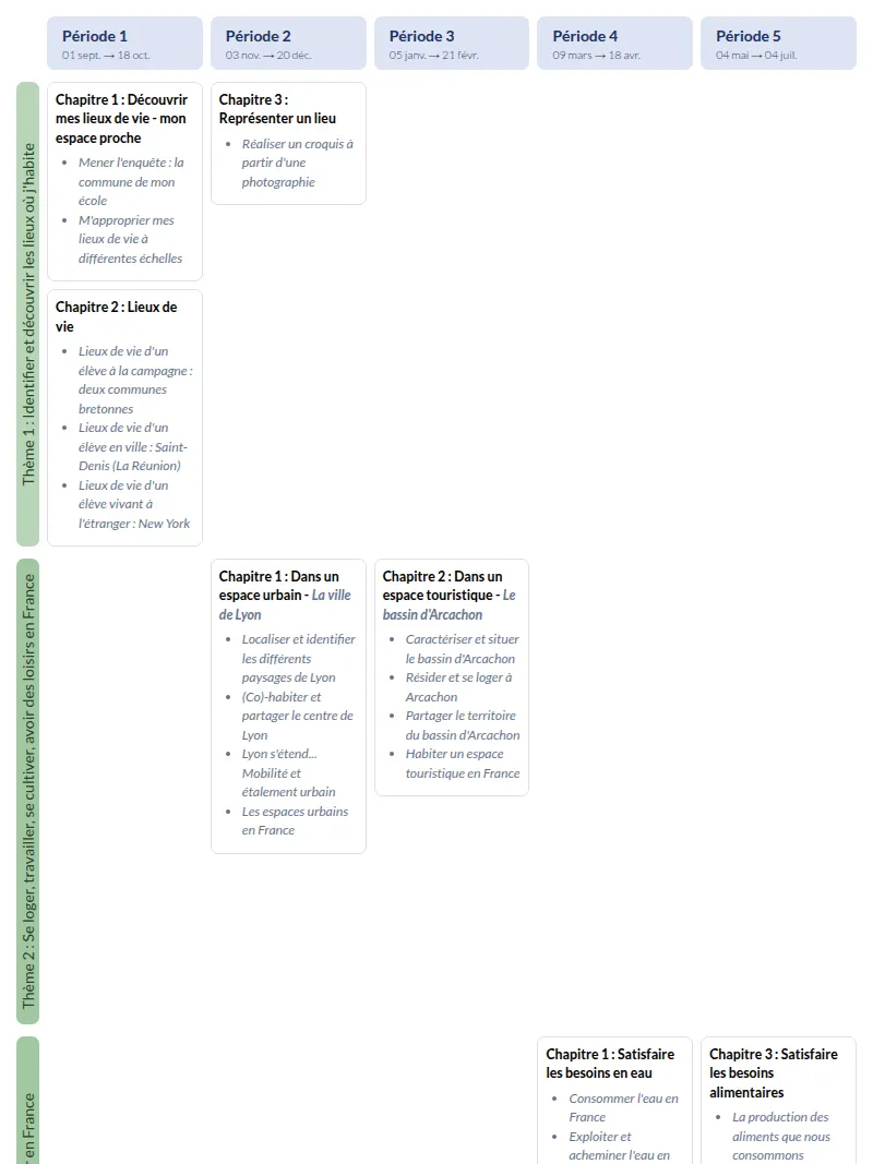 Modèle de programmation CM1 Histoire et géographie - aperçu