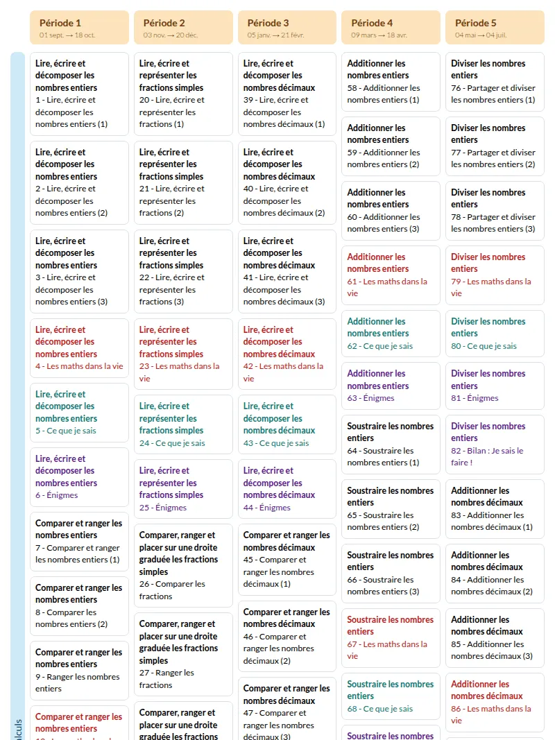 Modèle de programmation CM1 Mathématiques MDI - aperçu