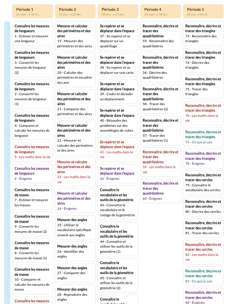 Modèle de programmation CM1 Mathématiques - aperçu