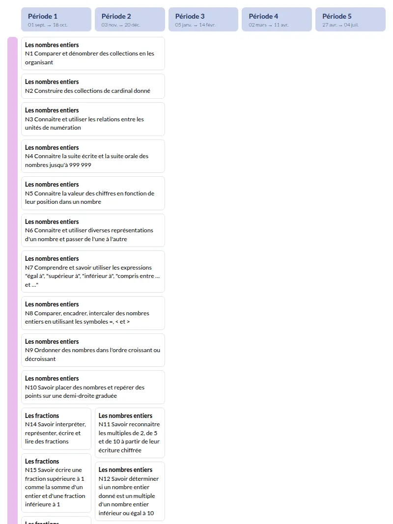 Modèle de programmation MHM CM1 Mathématiques - aperçu