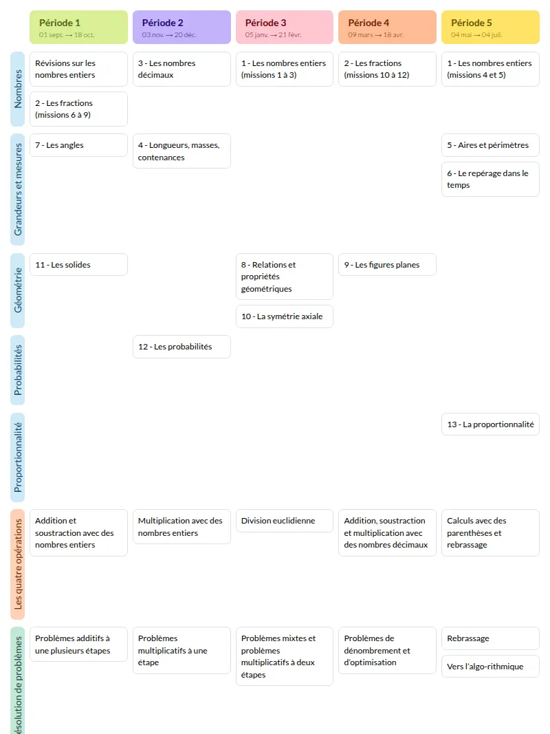 Modèle de programmation CM1 Tandem Maths - aperçu