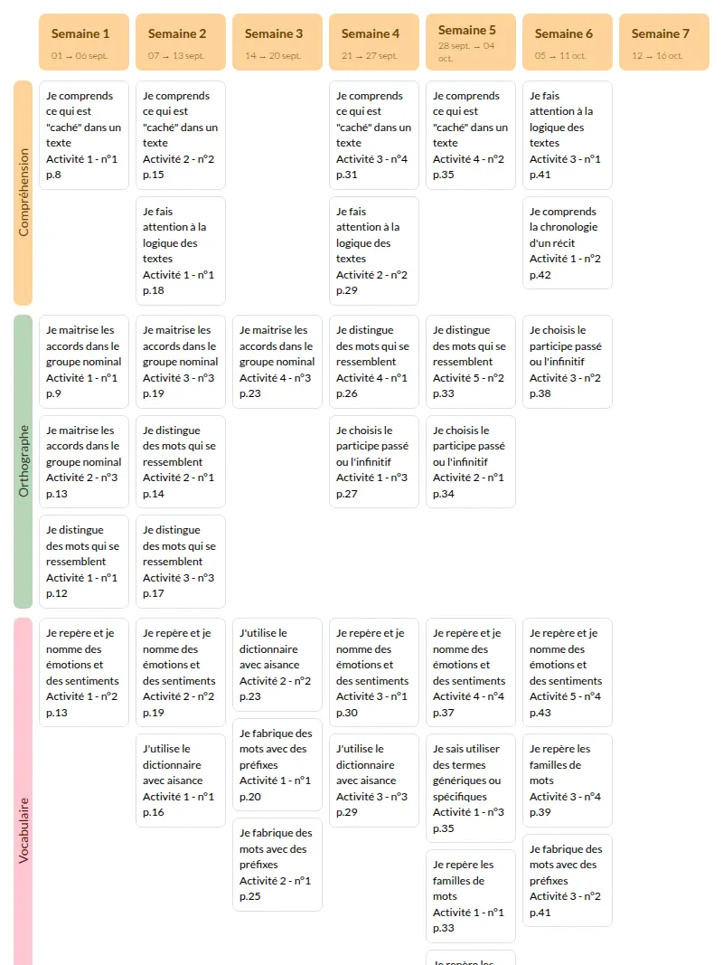 Modèle de programmation le monde de Cléo CM2 Français - aperçu