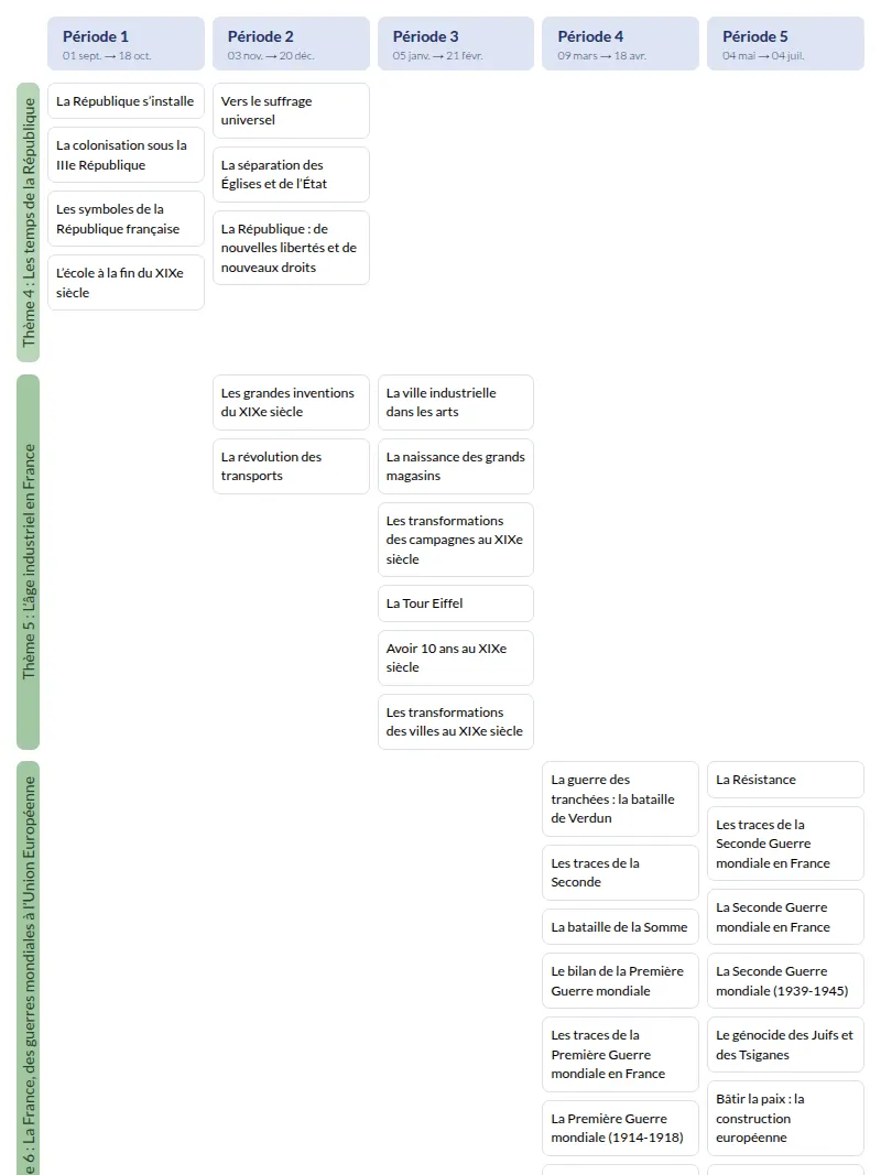 Modèle de programmation CM2 Histoire - aperçu