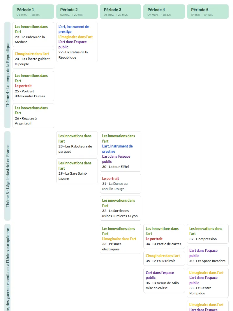 Modèle de programmation CM2 Histoire des arts - aperçu