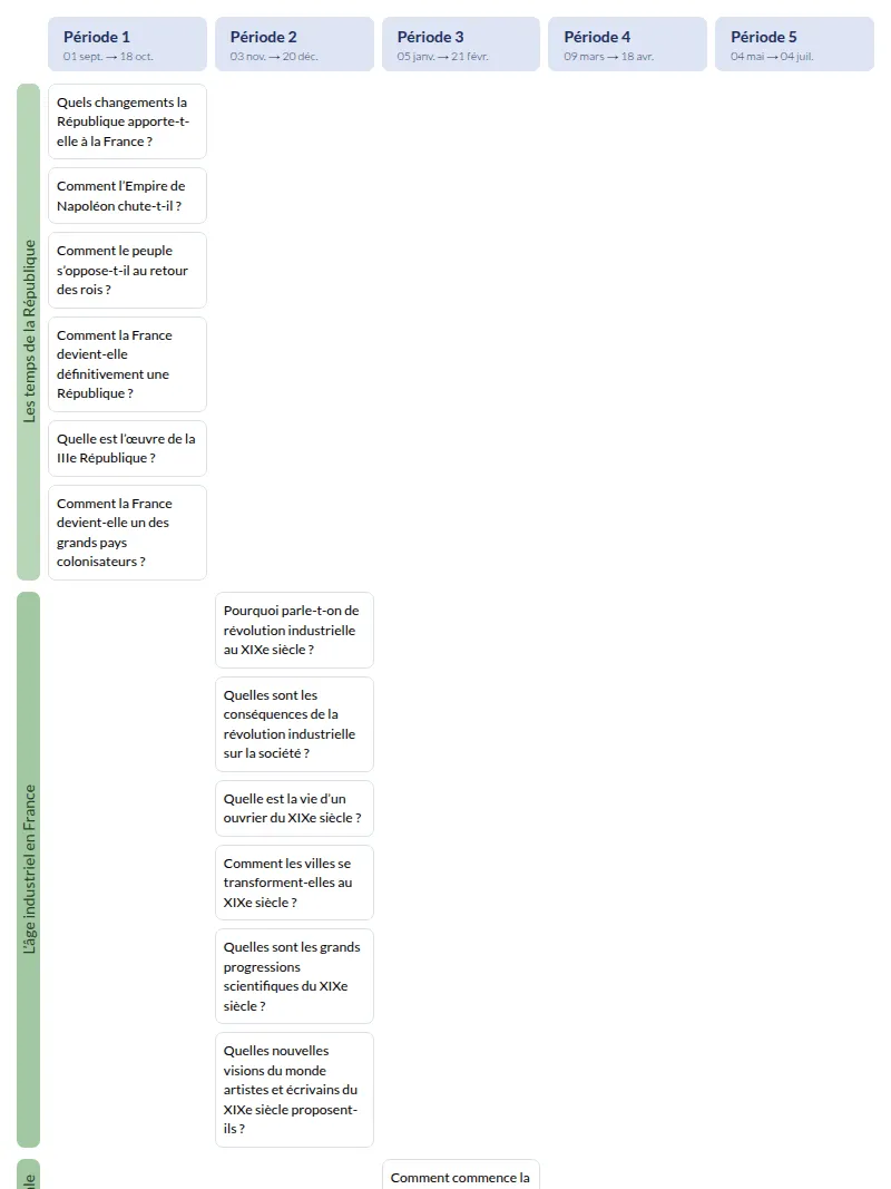 Modèle de programmation CM2 Histoire et géographie - aperçu