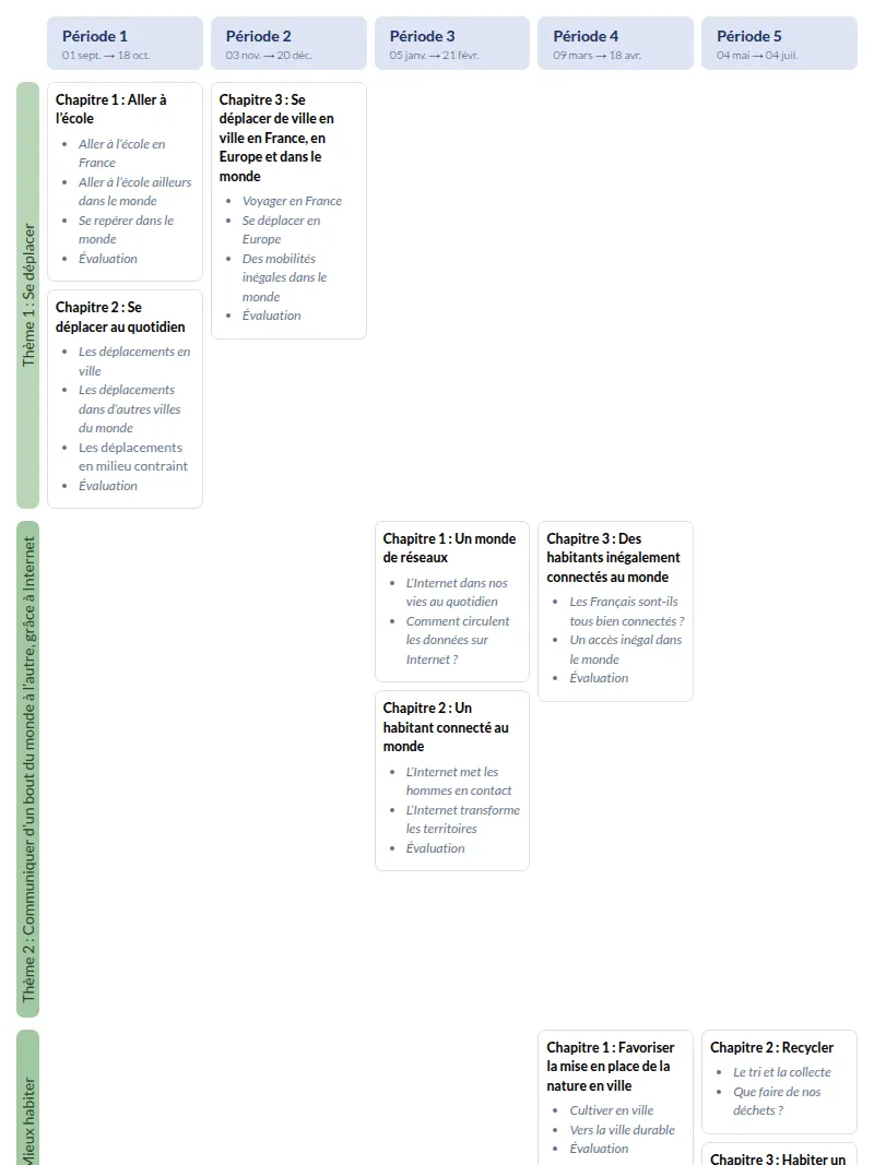 Modèle de programmation CM2 Histoire et Géographie - aperçu