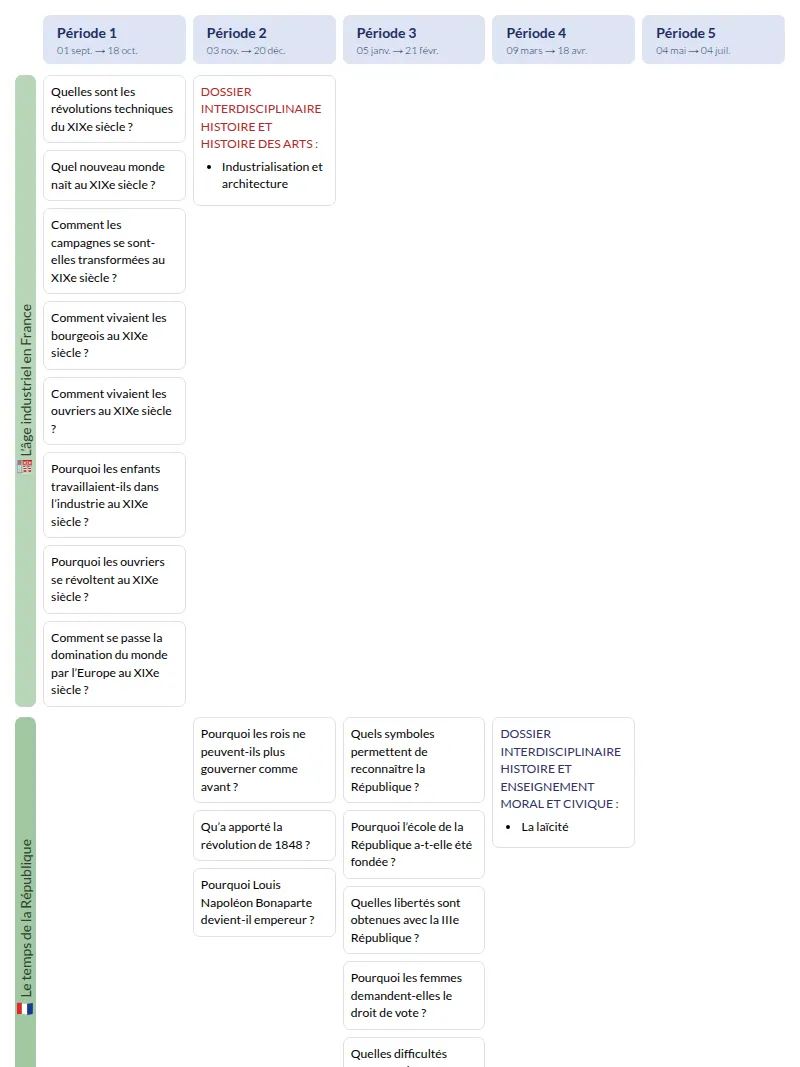 Modèle de programmation CM2 Histoire et géographie - aperçu