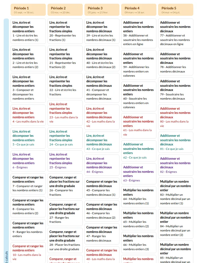 Modèle de programmation CM2 Mathématiques MDI - aperçu
