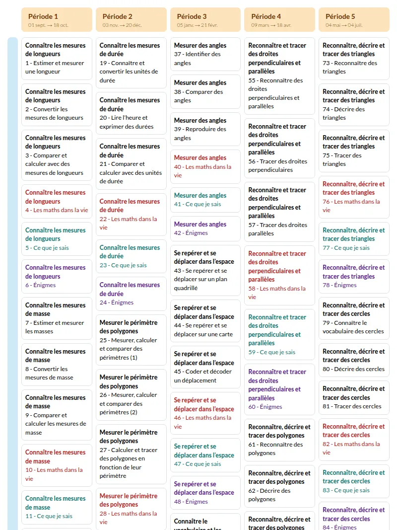 Modèle de programmation CM2 Mathématiques MDI - aperçu