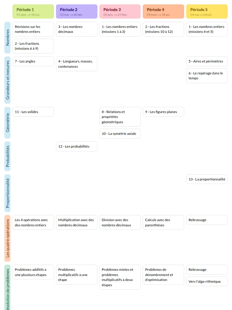 Modèle de programmation CM2 Tandem Maths - aperçu