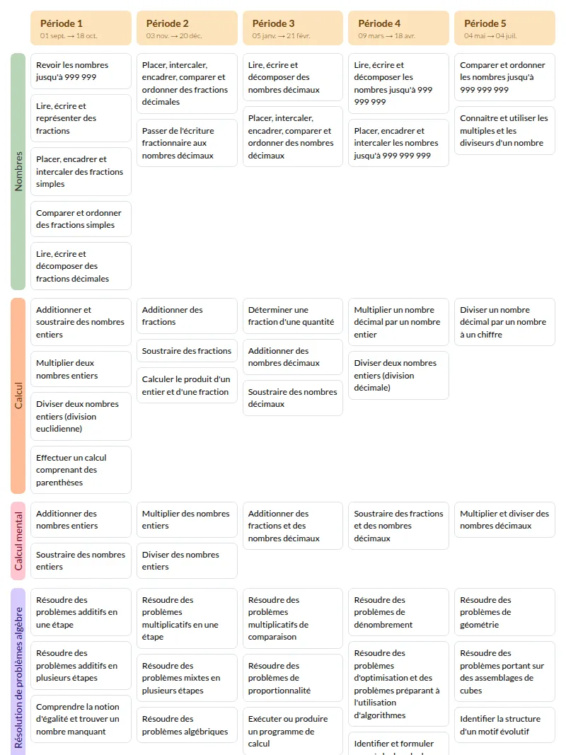 Modèle de programmation CM2 Outils pour les maths - aperçu