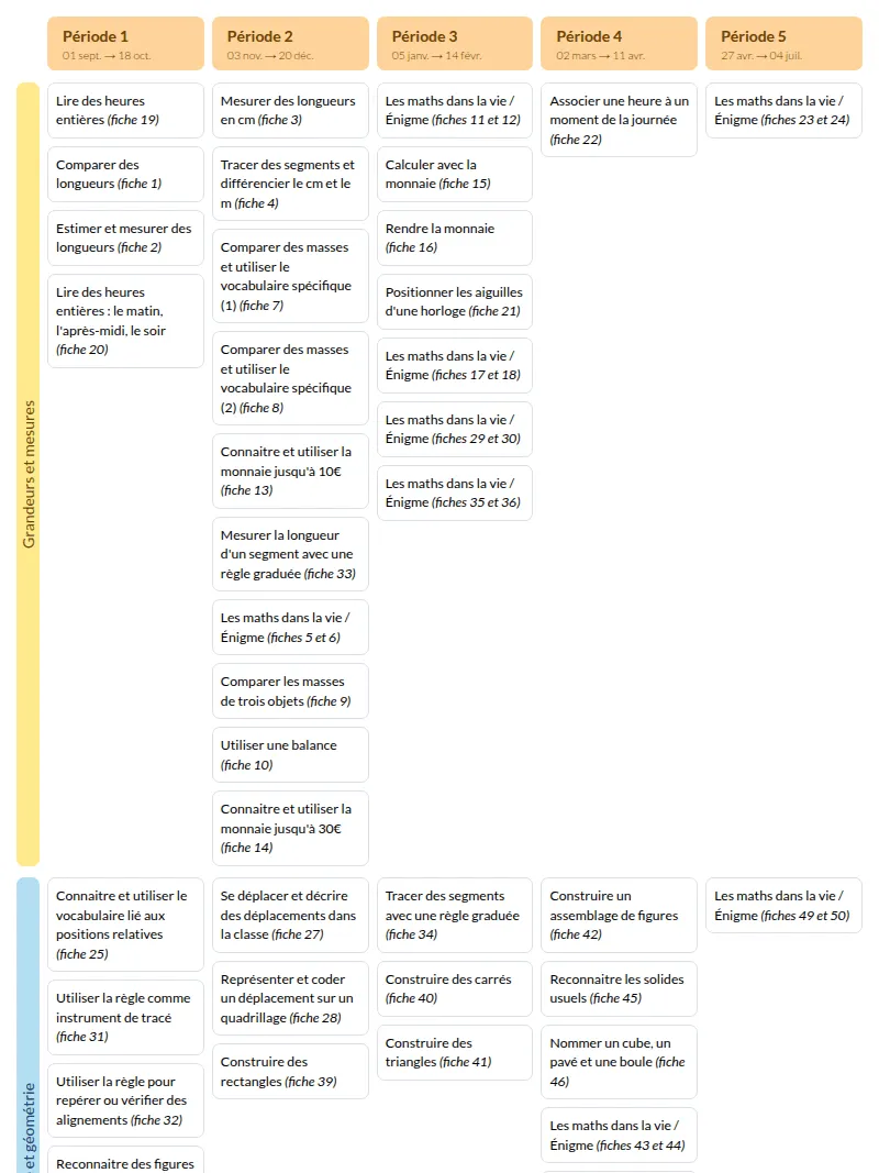 Modèle de programmation géométrie mdi CP Mathématiques - aperçu