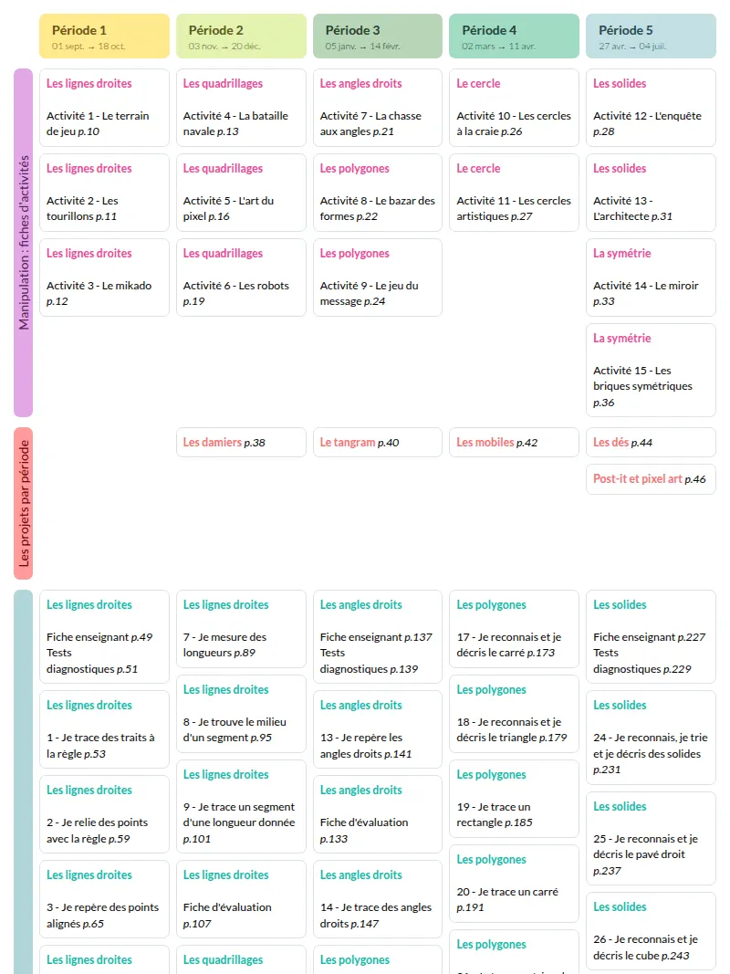Modèle de programmation 1, 2, 3 Parcours Géométrie Cycle 2 (MDI)- aperçu