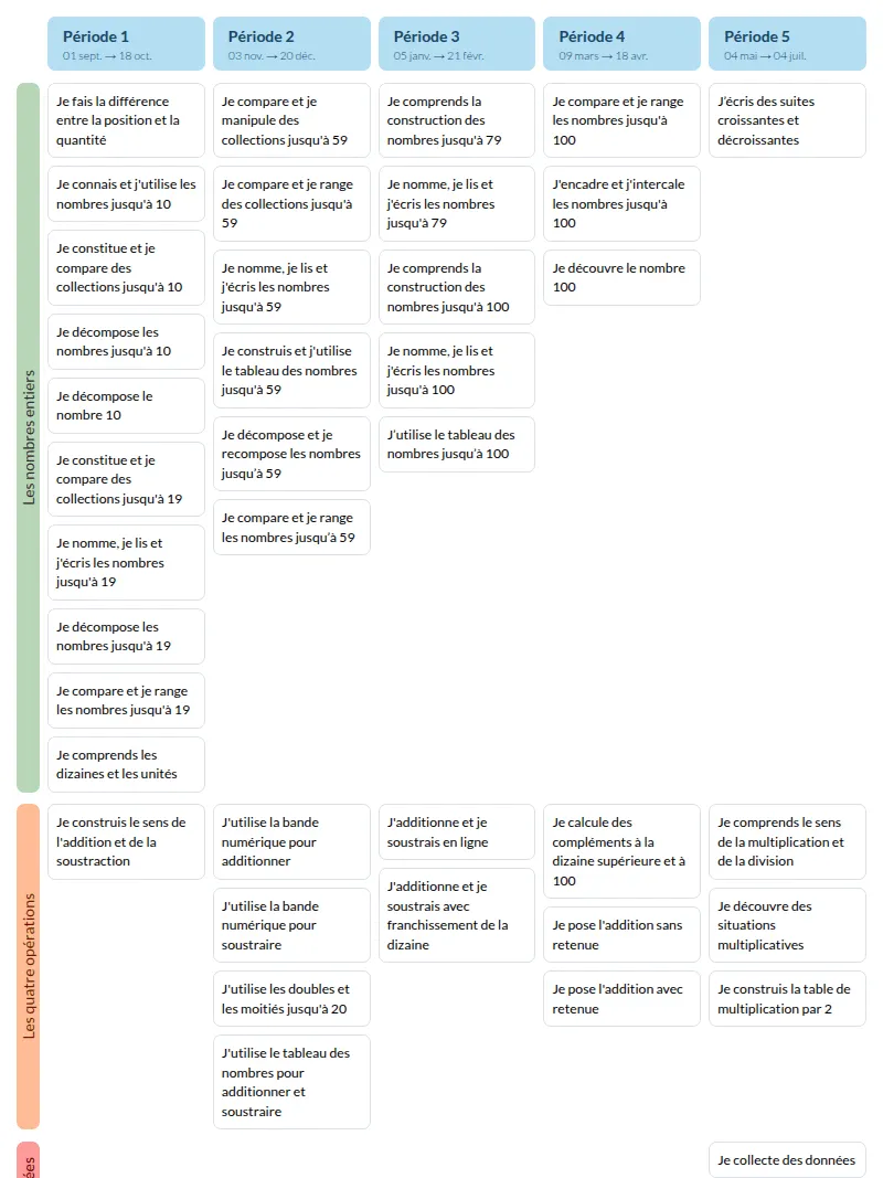 Modèle de programmation CP Outils pour les maths - aperçu