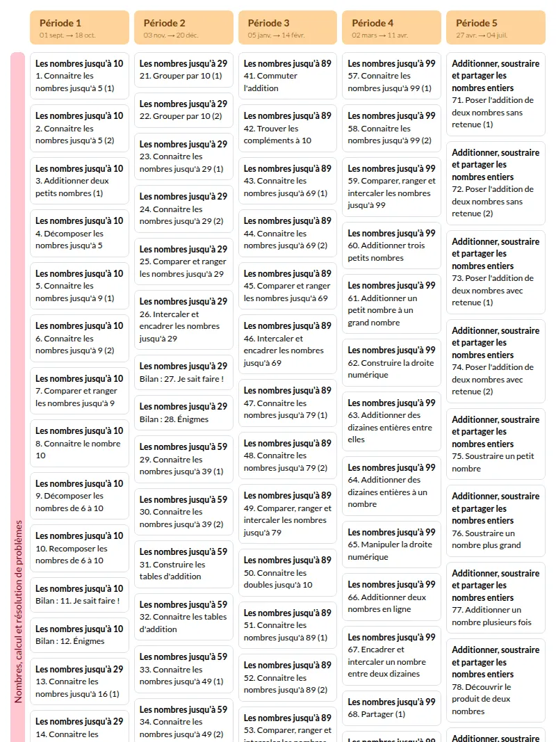 Modèle de programmation nombres mdi CP Mathématiques - aperçu