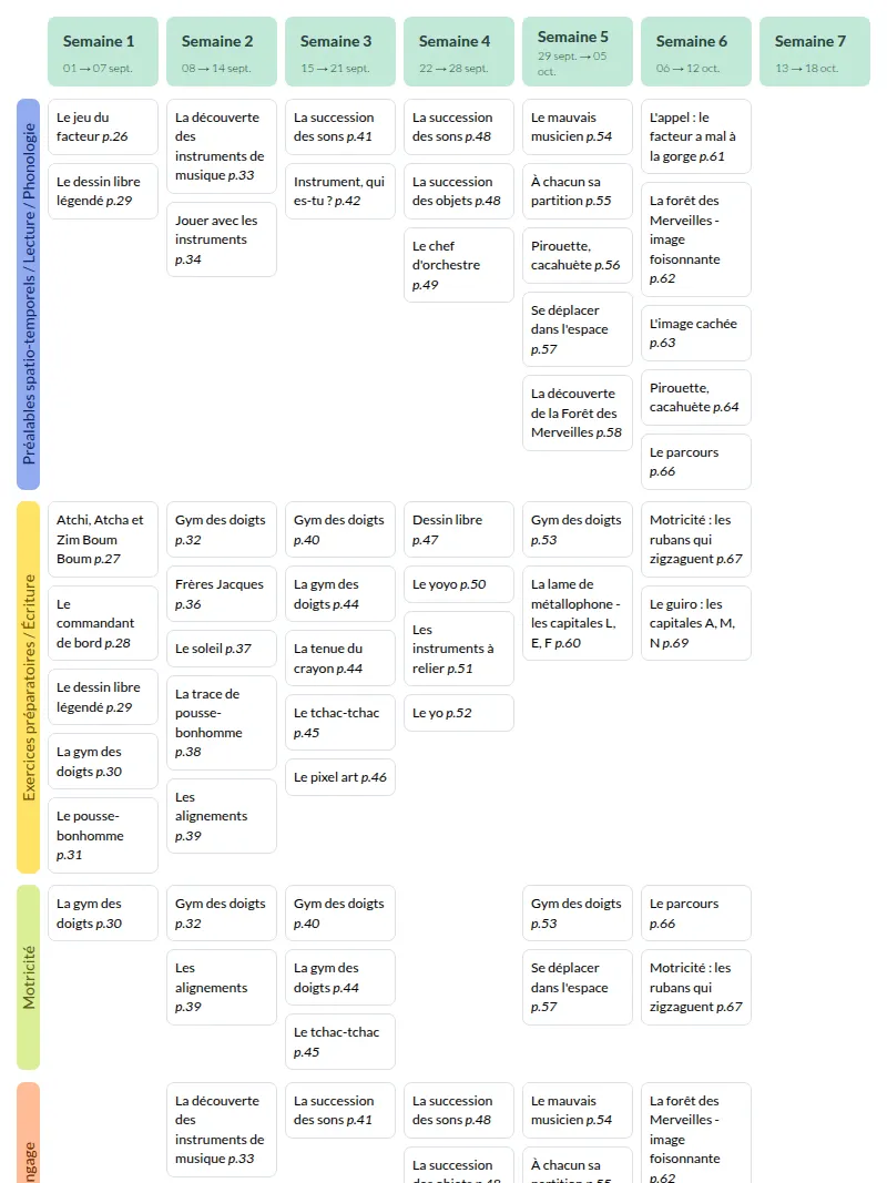 Modèle de progression Lire & écrire en GS (La librairie des écoles) Français - aperçu
