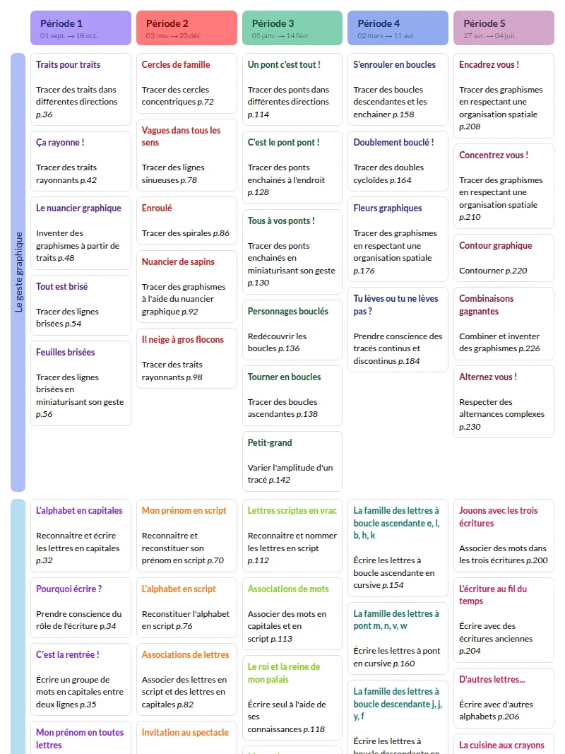 Modèle de programmation GS Langage oral et écrit - aperçu