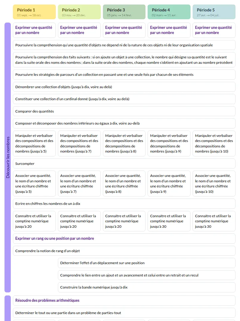 Modèle de programmation MHM GS (Nathan) Mathématiques - aperçu