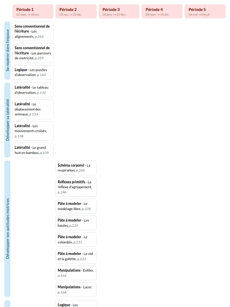 Modèle de programmation MS Bien écrire - aperçu