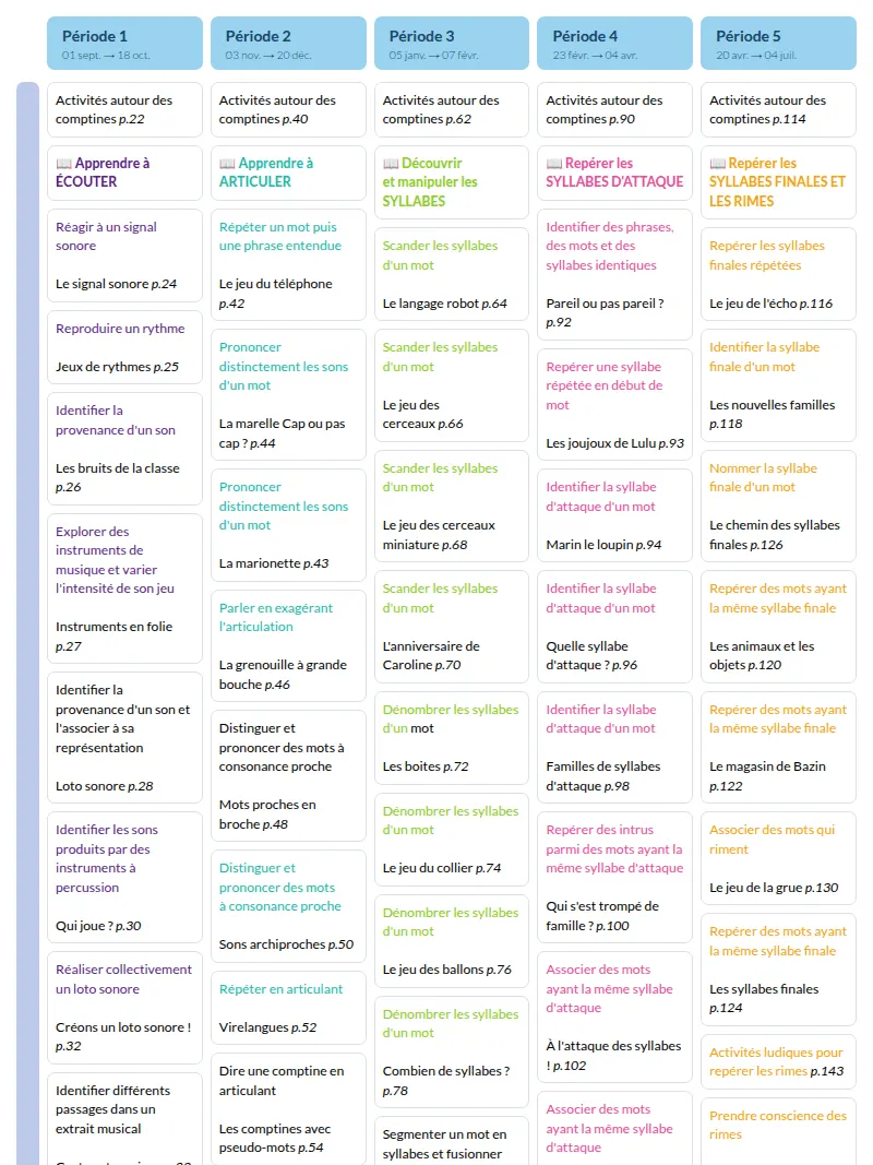 Modèle de programmation MS Langage oral et écrit - aperçu
