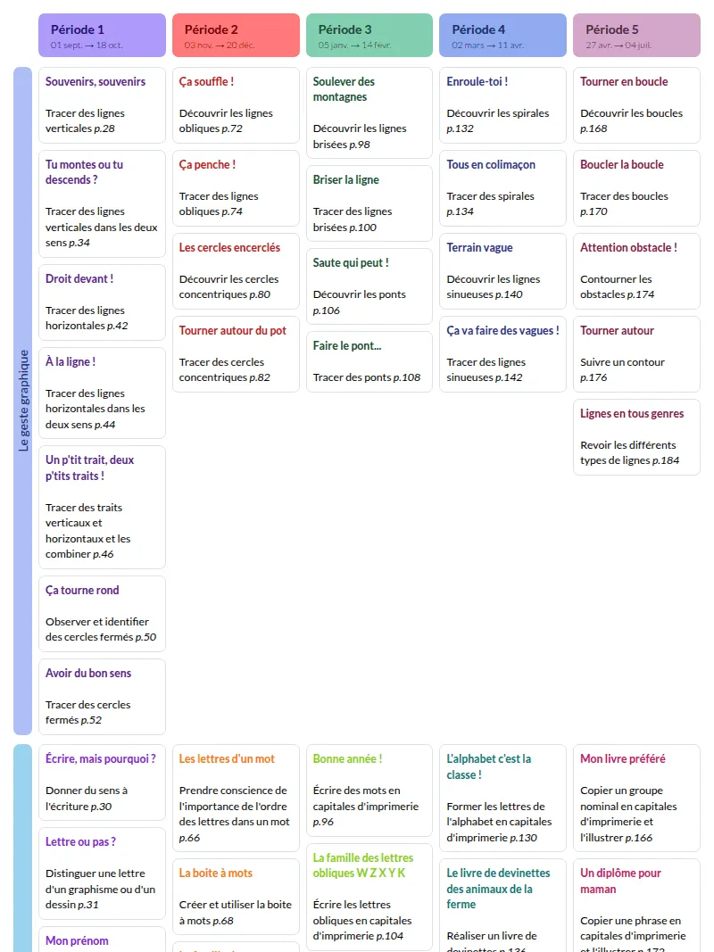 Modèle de programmation MS Langage oral et écrit - aperçu