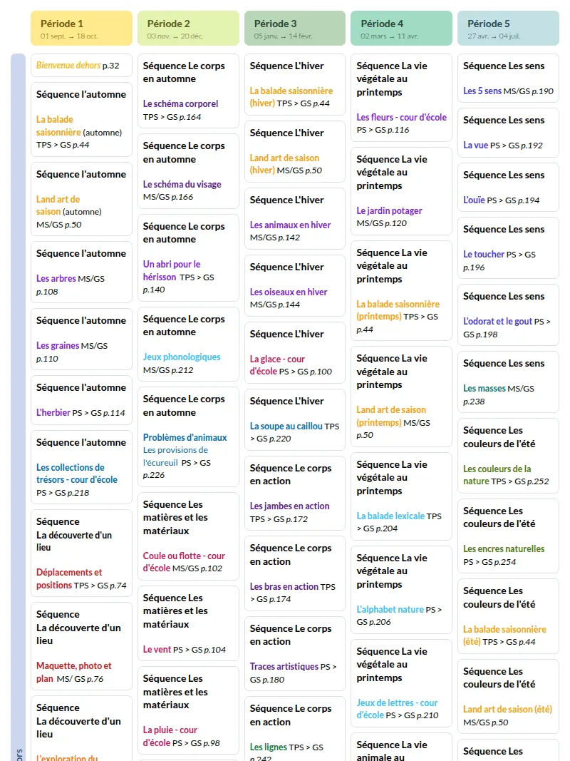 Modèle de programmation Apprendre dehors · Maternelle · TPS PS MS GS (Accès) - aperçu
