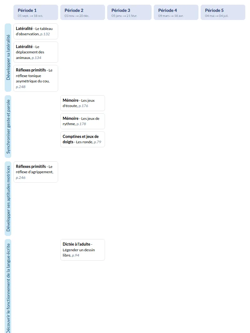 Modèle de programmation PS Français - aperçu