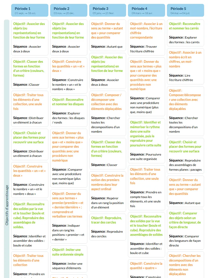 Modèle de programmation PS Mathématiques Mini-Maths - aperçu