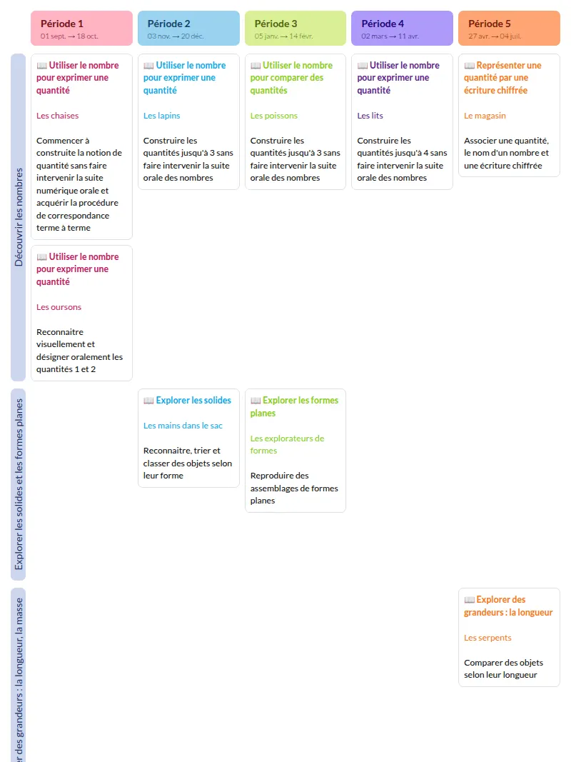 Modèle de programmation Maths en PS (Accès) Mathématiques - aperçu