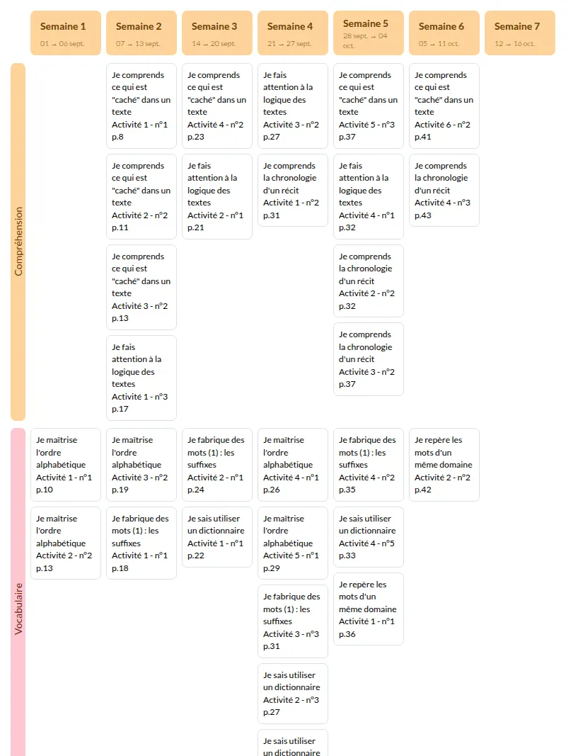 Modèle de progression Le monde de Cléo CM1 Français - aperçu