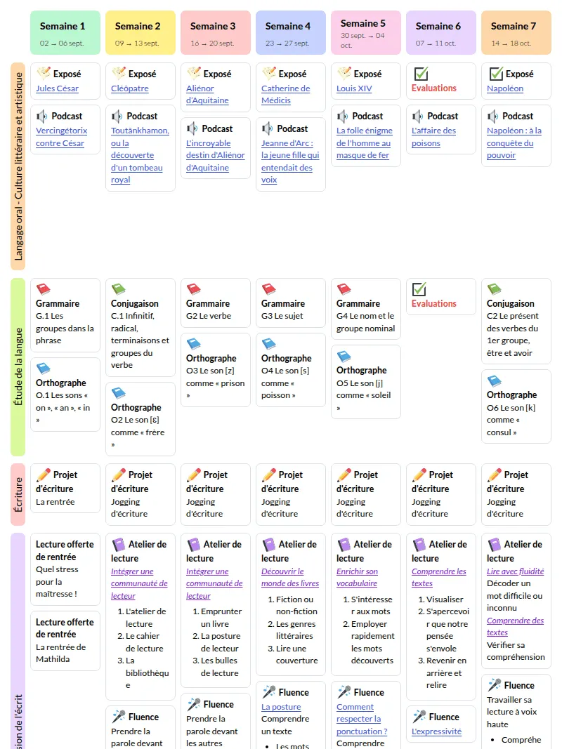 Modèle de progression CM1 Français - aperçu