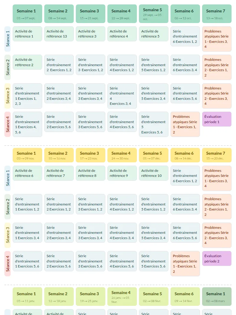 Modèle de progression 1, 2, 3 Parcours Résolution de Problèmes MDI Mathématiques - aperçu