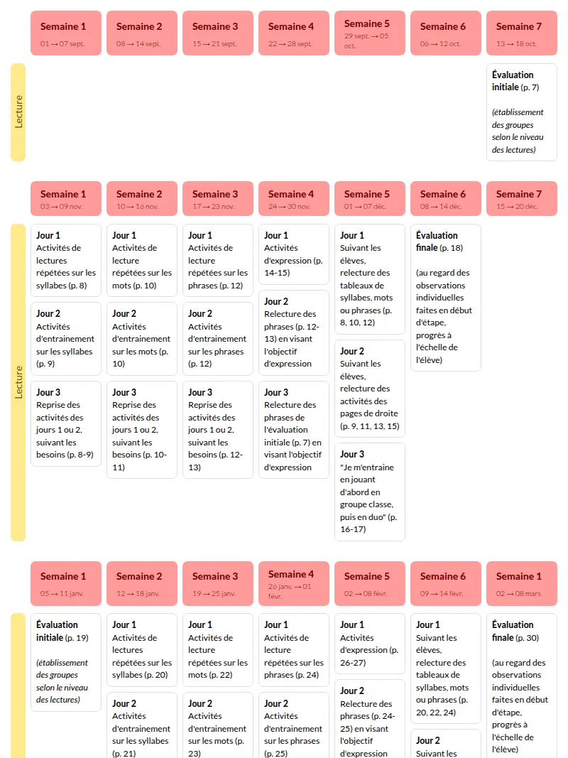 Modèle de progression CP mdi Français - aperçu