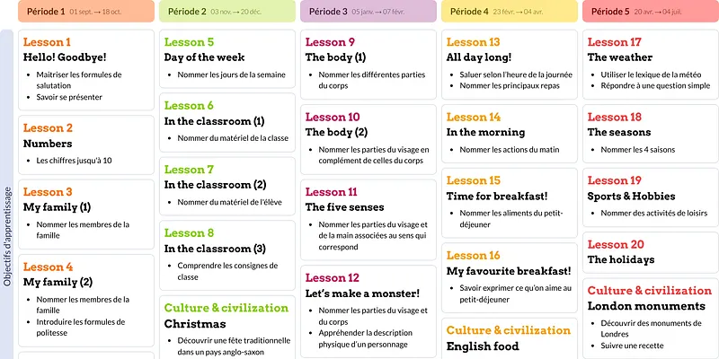 Image de la Programmation I love English School • CE1
