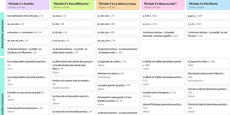 Image de la programmation Le français avec Méli CE1 Le Livre Scolaire