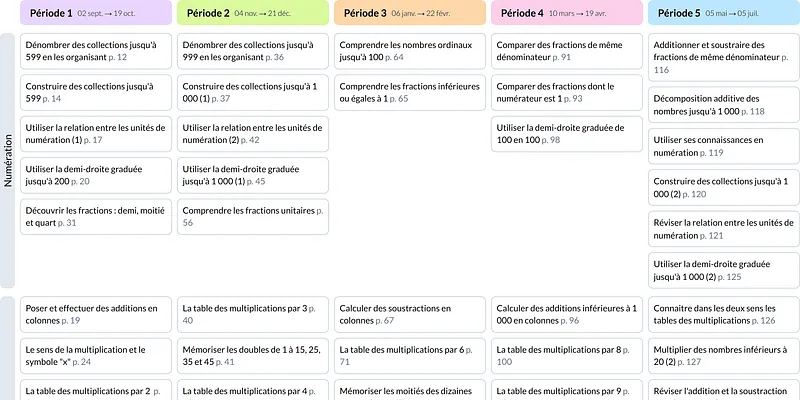 Image de la programmation Les maths avec Méli CE1 Le Livre Scolaire